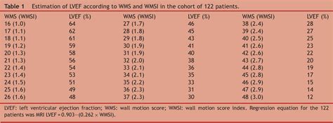 lv wall motion score index|wall motion score index.